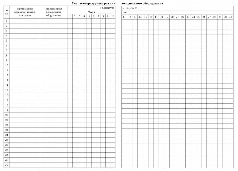 Учет температурного режима холодильного оборудования образец