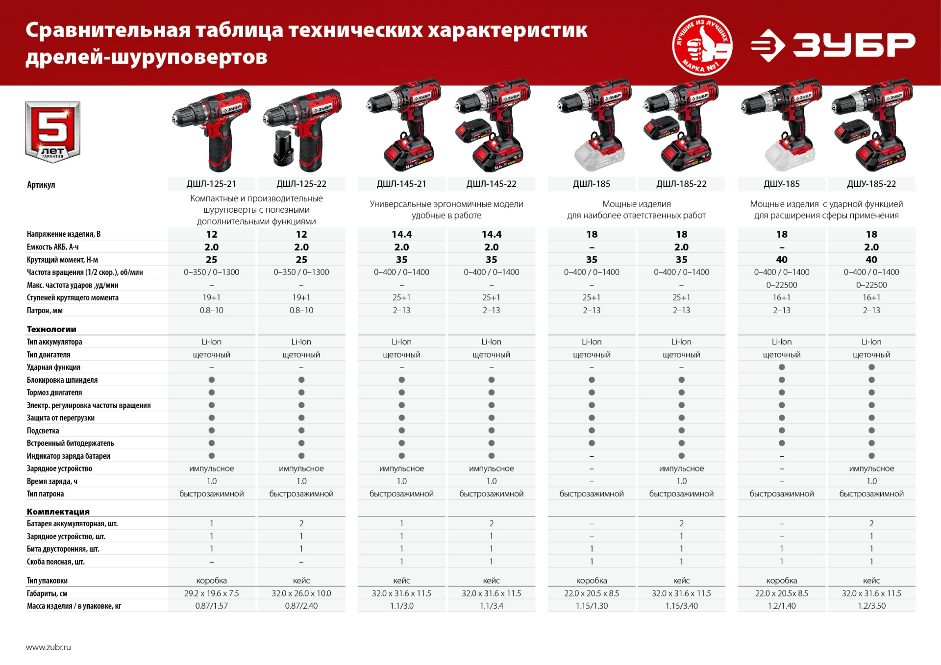 Купить Шуруповерт Зубр Дшл 125 22