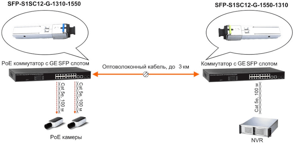 Схема включения sfp