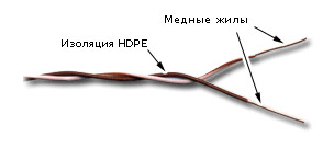 Кабель кроссировочный Lanmaster TWT-CRS1PAIR-BR U/UTP не экранированный 1X2X24AWG PVC внутренний 500м белый