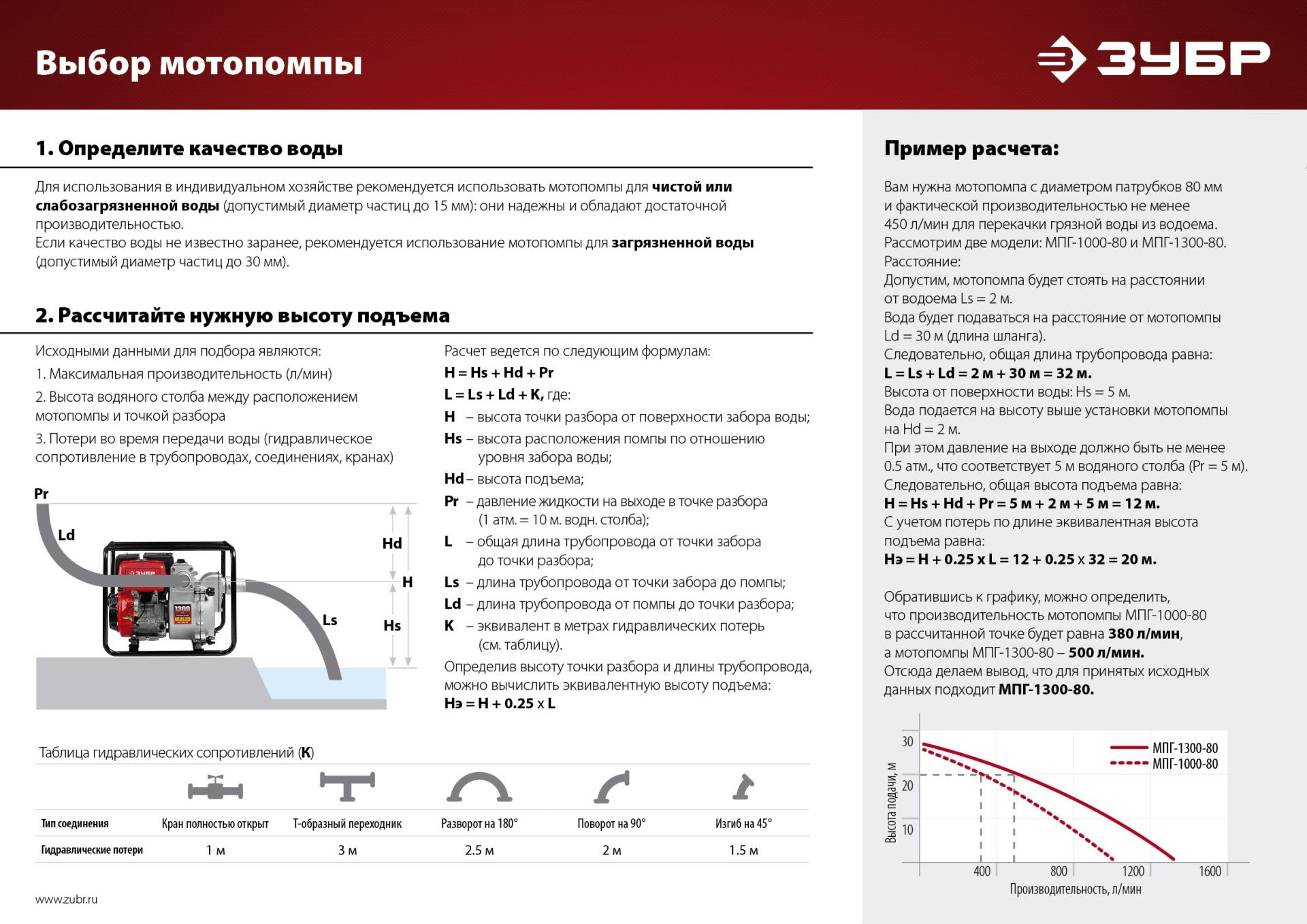 Мотопомпа высота подъема. Мотопомпа ЗУБР МПГ-1000-80. ЗУБР мотопомпа бензиновая мастер МПГ-1000-80. Мотопомпа МПГ-1300. Бензиновая мотопомпа для грязной воды ЗУБР МПГ-1800.