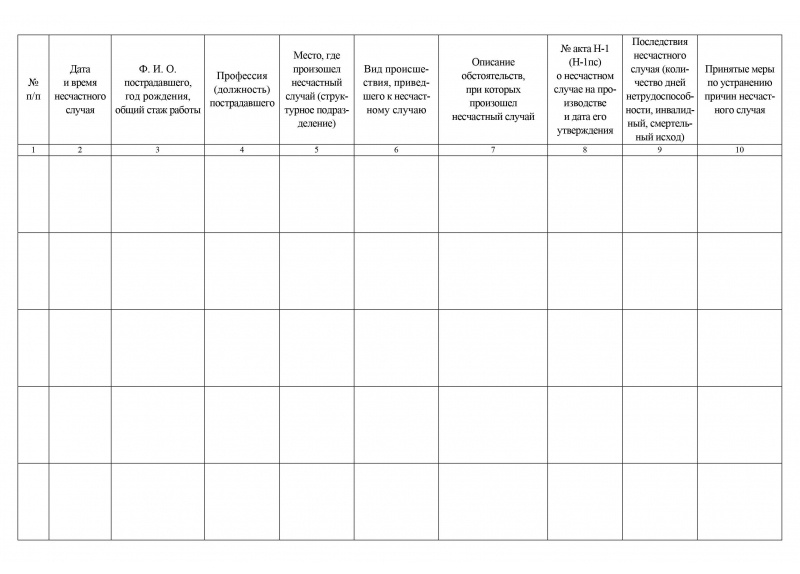 Журнал регистрации несчастных случаев на производстве образец заполнения