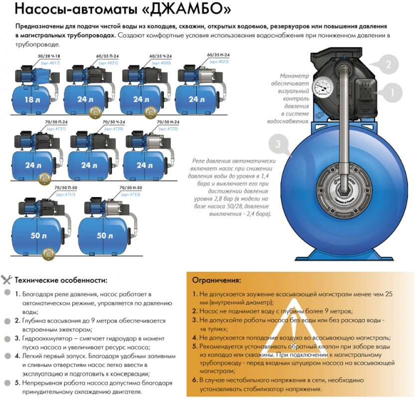 Купить Садовый насос поверхностный Джилекс Джамбо 60/35 Н-24 620Вт ...