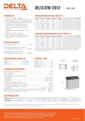 Аккумуляторная батарея Delta DTM 12012