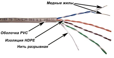 Кабель информационный Lanmaster TWT-5EUTP-XS кат.5е U/UTP не экранированный 4X2X25AWG PVC внутренний 305м серый