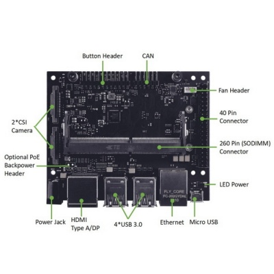 114110049 Odyssey A206 Carrier Board for Jetson Nano/Xavier NX/TX2 NX with compact function design and same size of NVIDIA® Jetson Xavier™ NX carrier board
