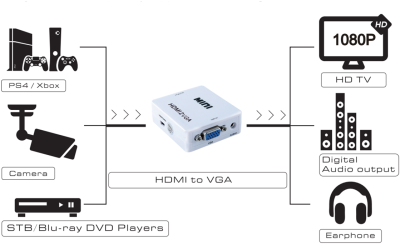 Greenconnect Переключатель v2.0 HDMI 2 к 1 Bi-Direction Switch серия Greenline Greenconnect v2.0 HDMI 2 к 1 Bi-Direction Switch серия Greenline (GL-vTC03)