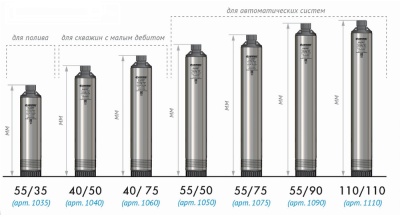 Садовый насос скважинный Джилекс Водомет 55/90 1200Вт 3300л/час