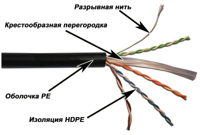 Кабель информационный Lanmaster LAN-6EUTP-OUT кат.6 U/UTP не экранированный 4X2X23AWG PE 305м черный