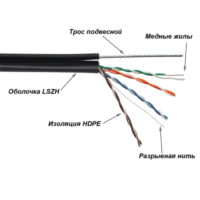 Кабель TWT UTP, 4 пары, Кат.5е, LSZH, универсальный, с тросом, 305 м (TWT-5EUTP-UNV-TR)