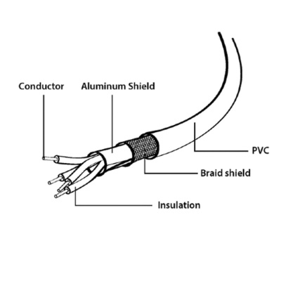 Кабель Cablexpert Кабель USB 2.0 Pro Cablexpert CCP-mUSB2-AMBM-1M AM/microBM 5P, 1м, экран, черный, пакет (082105)