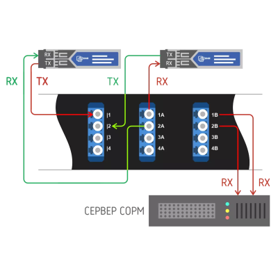 Пассивный оптический отвод 36 портов LC/UPC (деление 1х2), SM, 1U