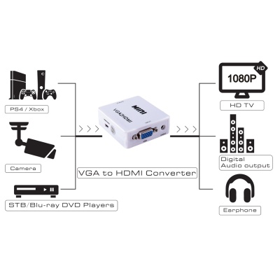 Мультимедиа  конвертер VGA  to HDMI Greenconnect серия Greenline GL-v122 Greenconnect VGA  to HDMI серия Greenline (GL-v122)