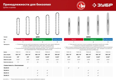 Цепь для цепных пил Зубр 70302-45 0.325" 72звенa для ПБЦ-450 40п/490 45дп/560 45дп ЗЦПБ-450/490-450