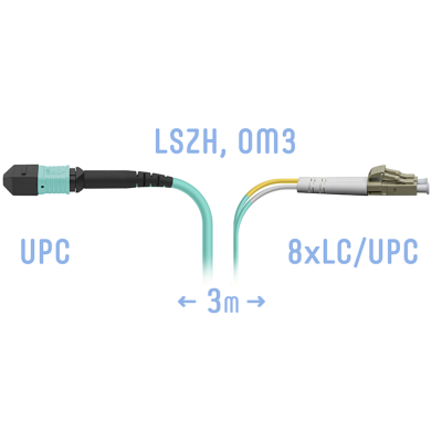 Патчкорд оптический MPO/UPC-8LC/UPC, DPX, MM (50/125 OM3), 3 метра