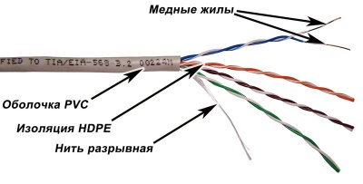 Кабель информационный Lanmaster NM-UTP5E4PR-CCA кат.5е U/UTP не экранированный 4X2X24AWG PVC внутренний 305м серый