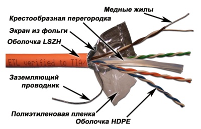 Кабель информационный Lanmaster LAN-6EFTP-LSZH-OR кат.6 F/UTP общий экран 4X2X24AWG LSZH внутренний 305м оранжевый