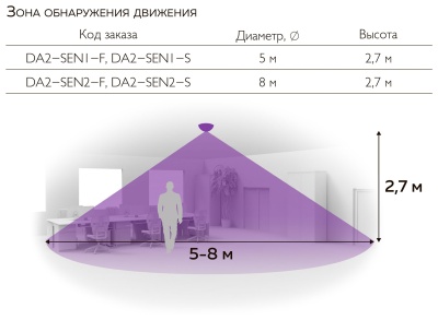 Датчик Varton DA2-SEN1-S