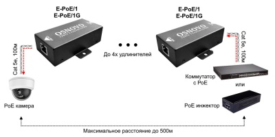 РоЕ удлинитель Удлинитель OSNOVO E-PoE/1G
