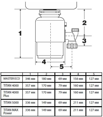 Измельчитель Bort Titan 5000 560Вт черный