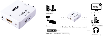 Greenconnect Мультимедиа professional конвертер HDMI -> AV серия Greenline GL-v126 Greenconnect Конвертер Greenline HDMI > AV 1.3 Greenline (GL-v126)
