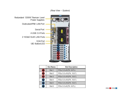 Серверная платформа SuperMicro SYS-741P-TRT (bundle4)