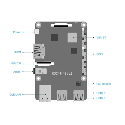 ROCK Pi 4 Model B 4GB RK3399/4GB/WiFi/BT/POE