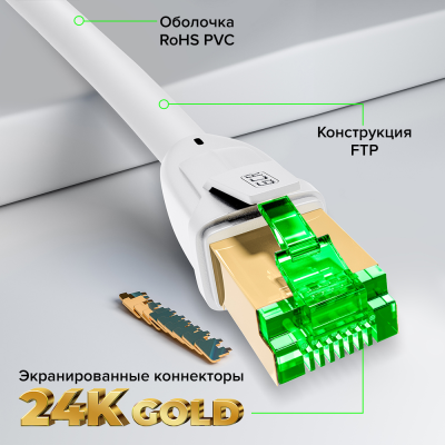 Патч-корд GreenConnect GCR-55737