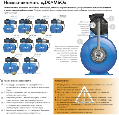 Садовый насос поверхностный Джилекс Джамбо 70/50 Н-24 1100Вт 4200л/час (в компл.:Реле давления РДМ-5, гидроаккумулятор 24 литра)