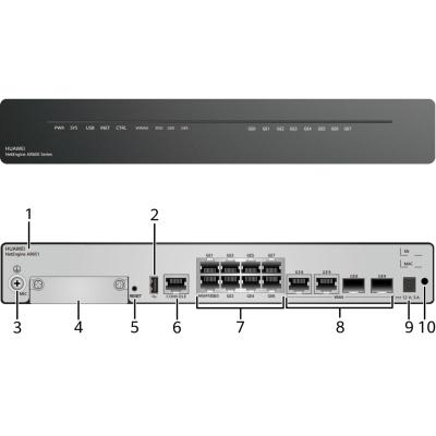 AR651,2xGE combo WAN,8xGE LAN,1xUSB2.0,1xMIC slot