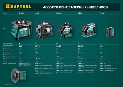 Лазерный нивелир Kraftool 34700-5