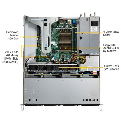 Платформа системного блока SuperMicro SYS-511R-M