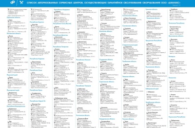 Насос садовый фекальный Джилекс 140/6 250Вт 8400л/час (в компл.:Переходник "Елочка" на три размера шланга 25/32/40мм)