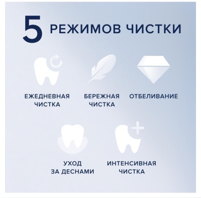 Зубная щетка электрическая Oral-B iO Series 7 Onyx черный